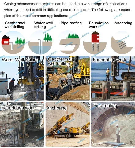 casing advancement systems casing advancement systems